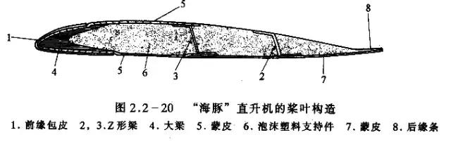 直升机前进原理图解,一分钟教会你直升机的内部结构