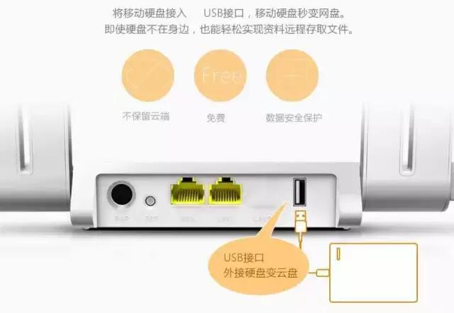 路由器后面的usb接口,路由器背面的usb接口作用真强大