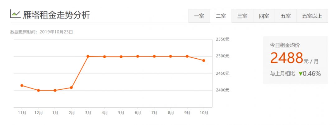西安租房信息一室一厅个人租房,西安各区最新租房价格表