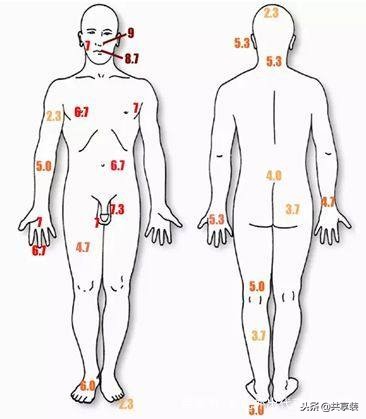生孩子疼还是蛋疼？别争了！它才是第一疼！网友：透心凉……