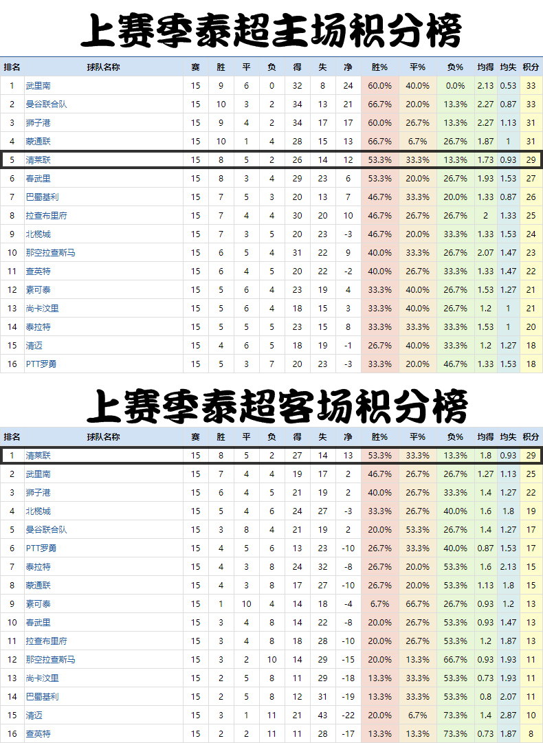 国安清莱联取开门红,复盘国安vs鲁能