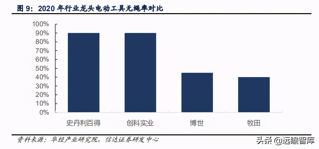 五金工具出口发展趋势,中国五金工具主产区