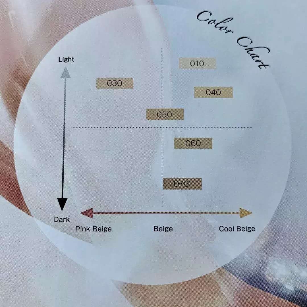 14款热门气垫粉底及粉膏全测评,秋冬粉底液混合皮大牌真实测评