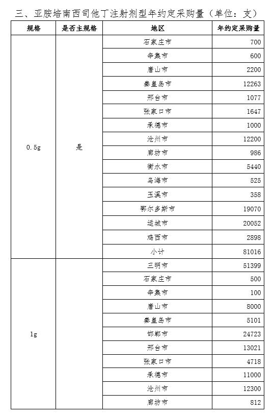 带量采购降价原因,带量采购降价吗