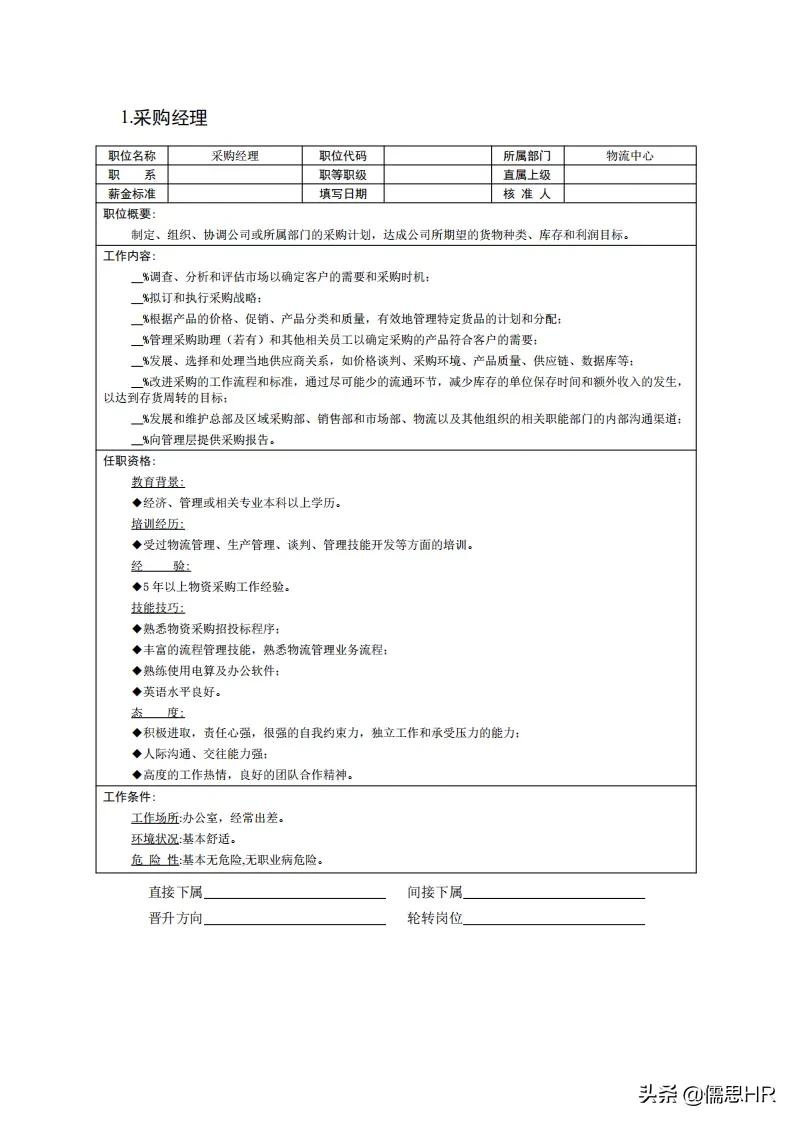生产岗位绩效考核模板,绩效考核岗位说明书