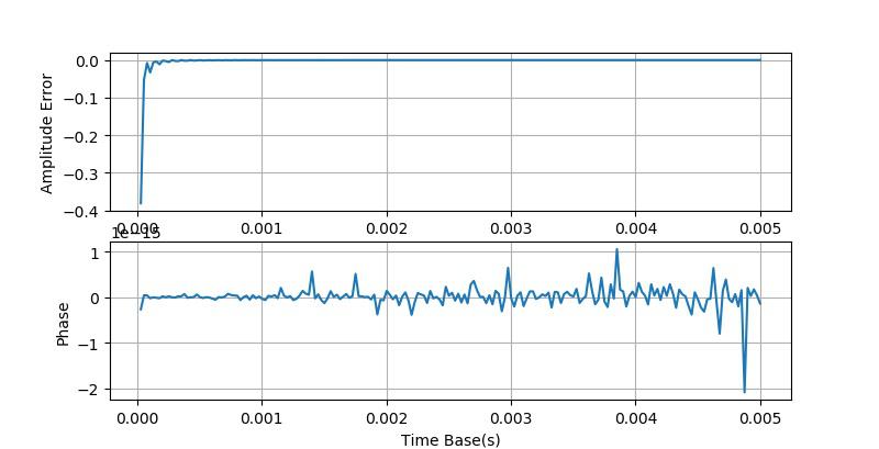 示波器测量正弦波周期的方法,示波器测量峰峰值实验报告