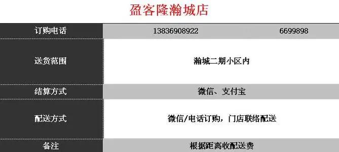 商超配送中心的配送流程,商超同城配送流程