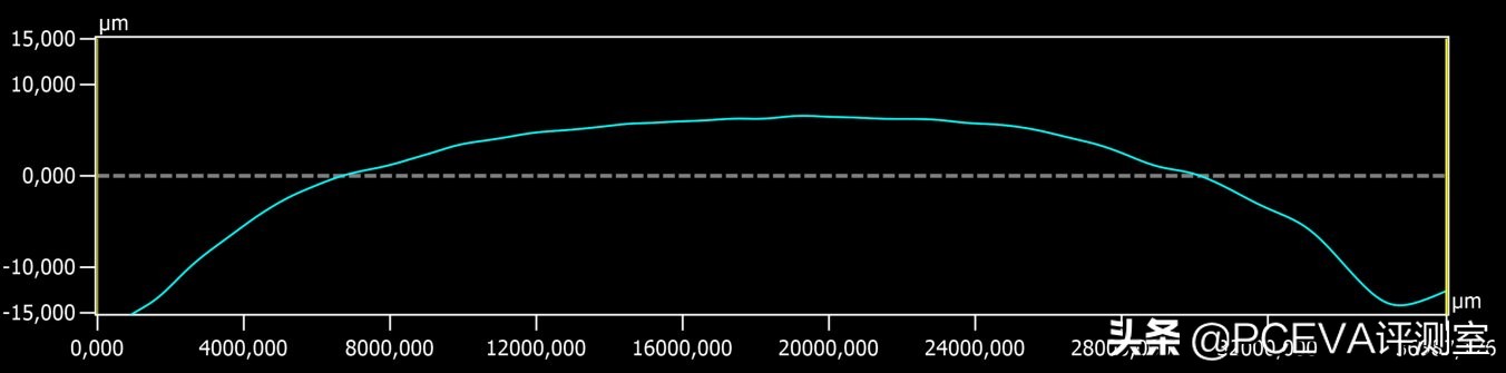 cpu散热器凸底,如何选择cpu散热器高度