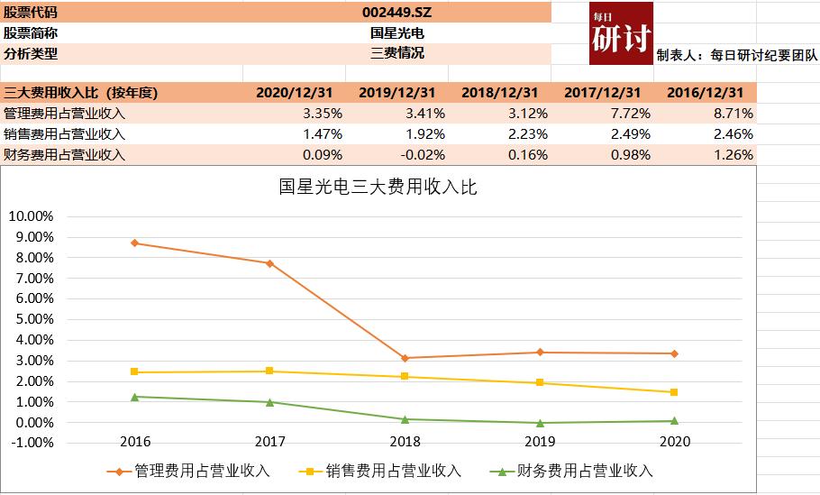 显示科技led,led封装技术研发