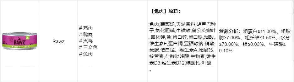 怎么区别猫咪主食罐头和零食罐头,全价猫罐头和主食猫罐头的区别
