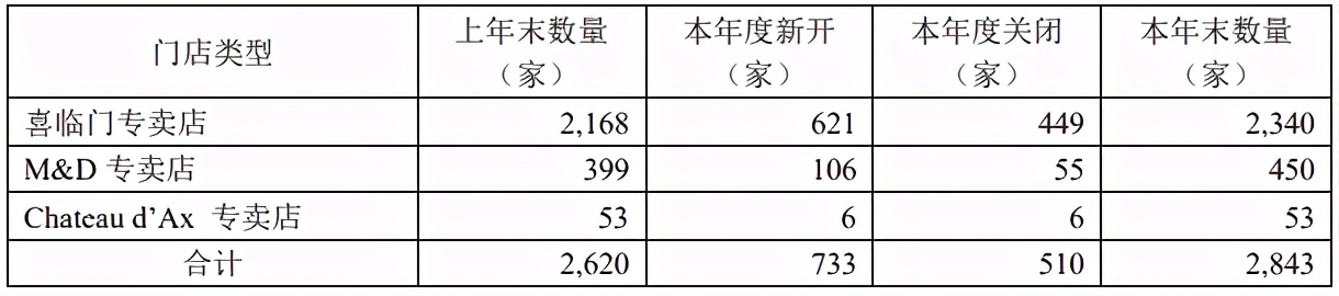 连续多年增长，摔过跟头，这家软体家具企业连打硬仗