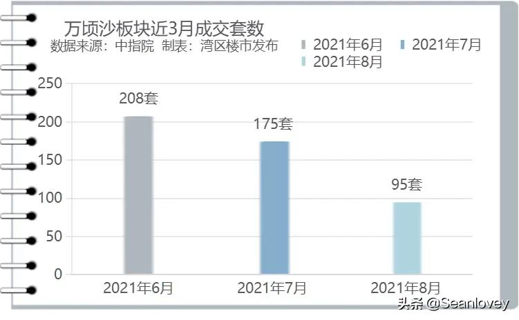 深度分析南沙万顷沙恒大楼盘,恒大阳光半岛广州南沙万顷沙价格