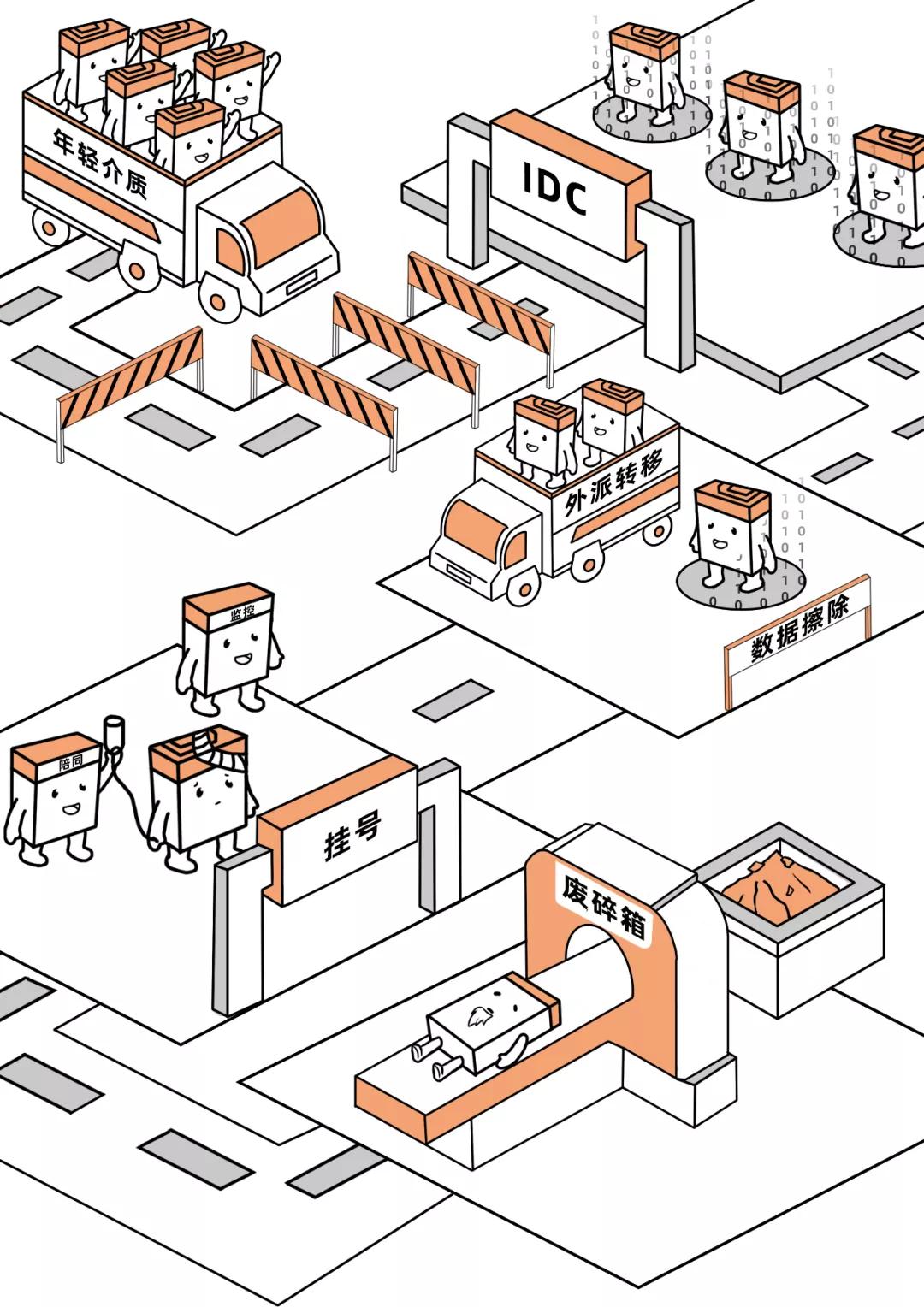 数据上云还需要购买服务器吗,数据上云解决方案