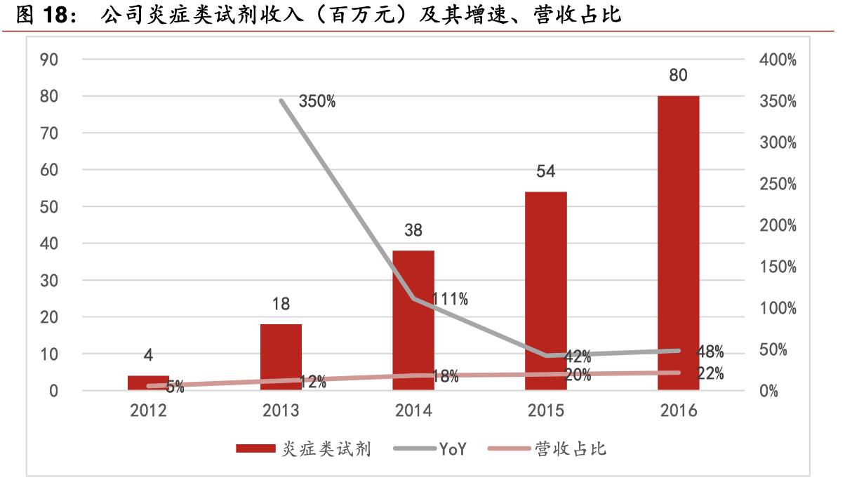 基蛋生物前三季度营收,基蛋生物重大资产重组