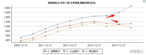 民生银行究竟会走向何方,民生银行盈利能力有多强