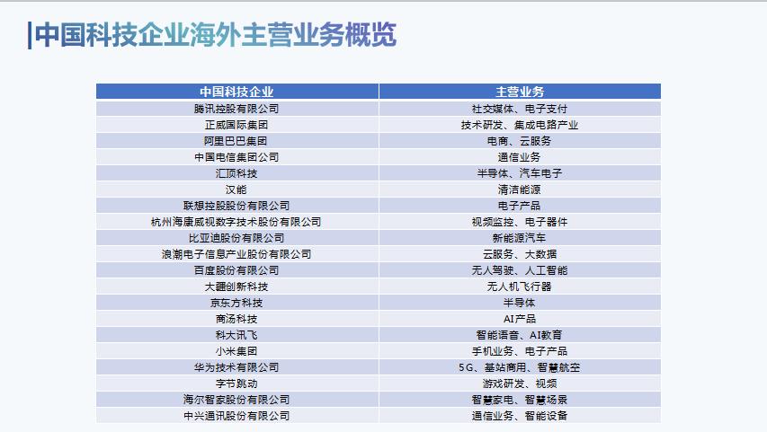 中国科技企业的变化趋势,国外科技公司的发展情况