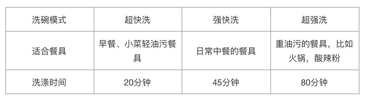 方太水槽洗碗机如何评价,方太洗碗机水槽一体评价怎么样