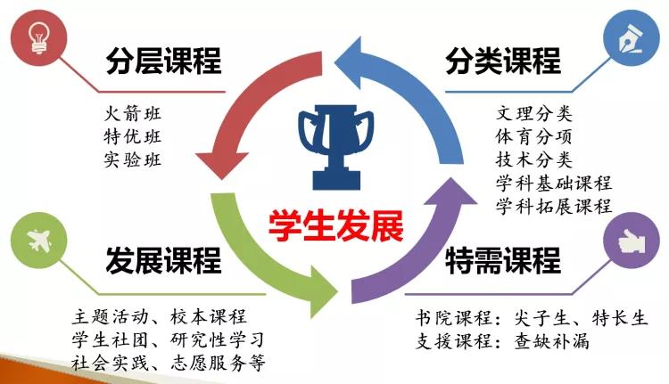 来南头中学，你将成为最好的自己