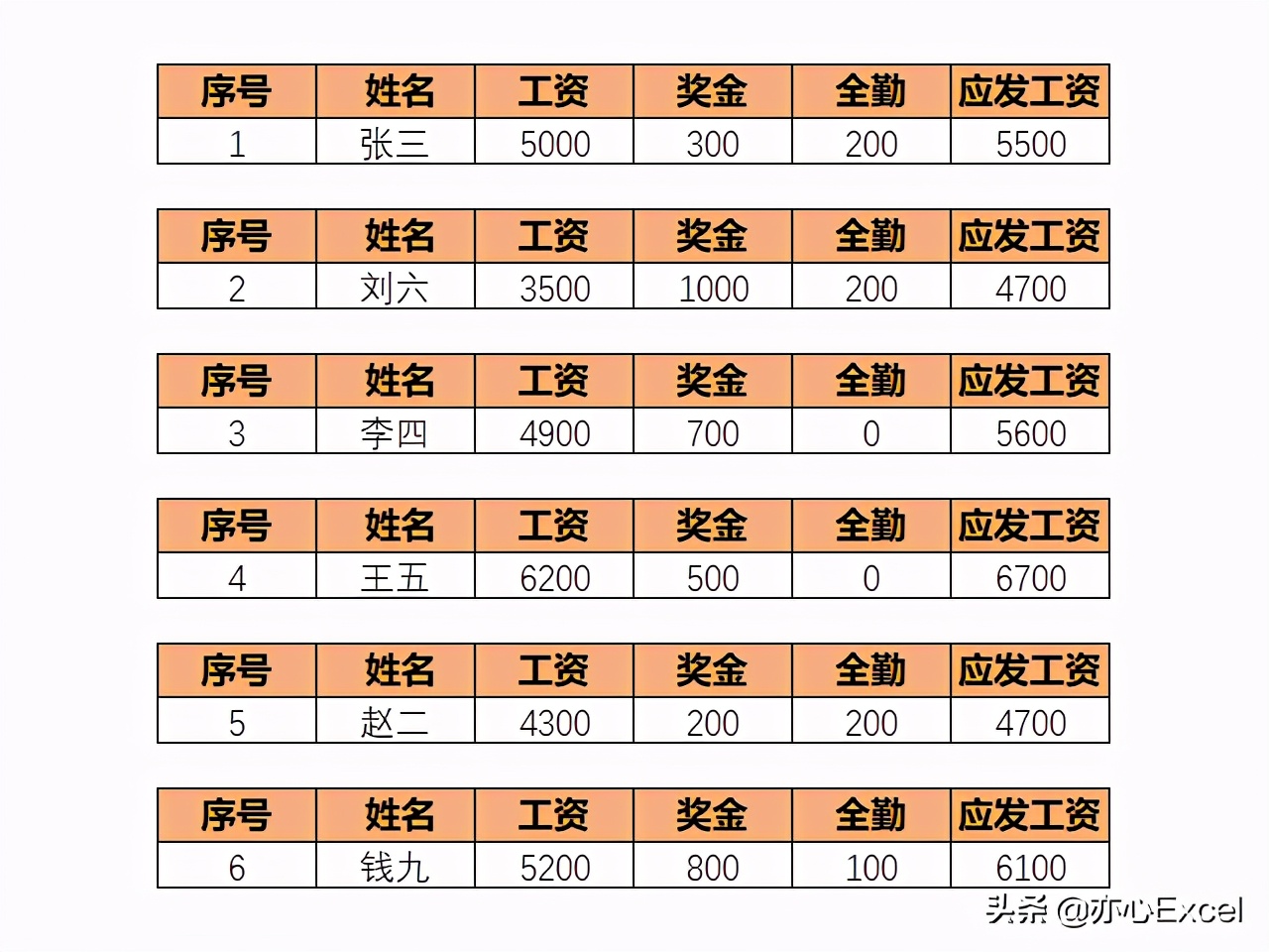 wps工资条制作方法,电子工资条制作方法