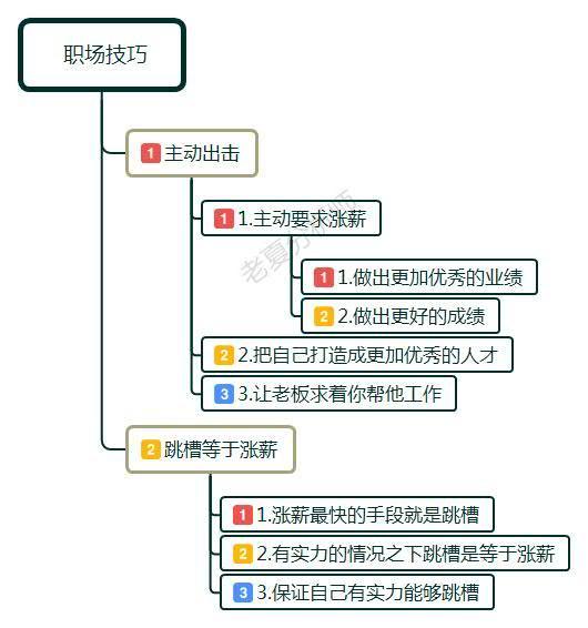 在公司可以独当一面不涨工资,员工对公司薪资不认可如何辞退