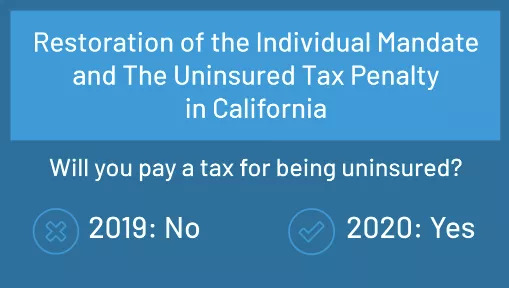 美国医保怎么办理,医保美国上市