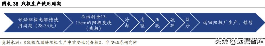 索通发展预焙阳极上调,索通发展11月份预焙阳极价格