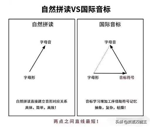不会英语怎么读国际学校,国际音标该怎么读