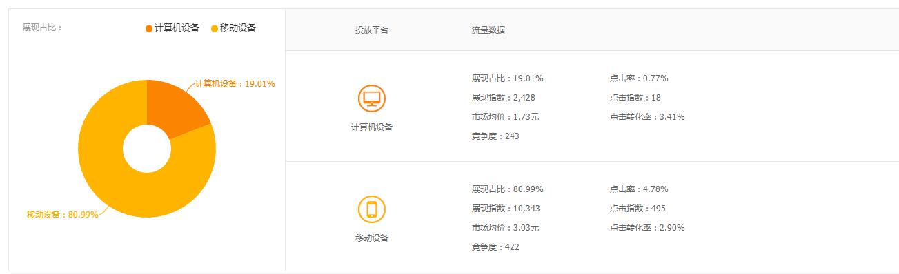 淘宝直通车广泛匹配能带动搜索吗,淘宝直通车如何拉动手淘搜索