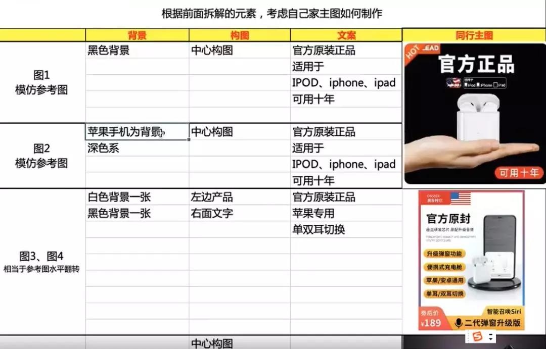直通车测图点击率都低于同行平均,直通车怎么开才有效果干货