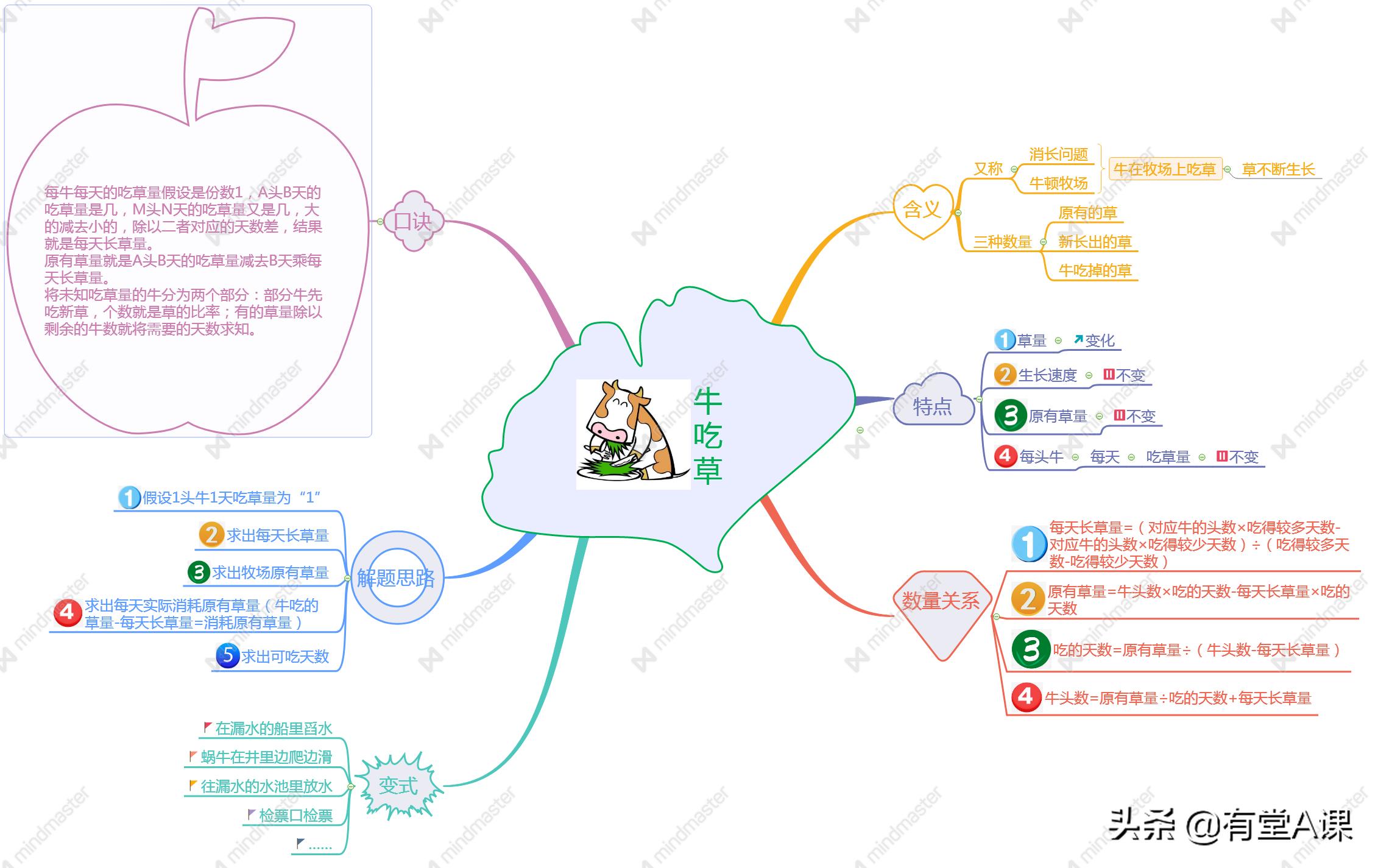巧解应用题视频,巧解应用题