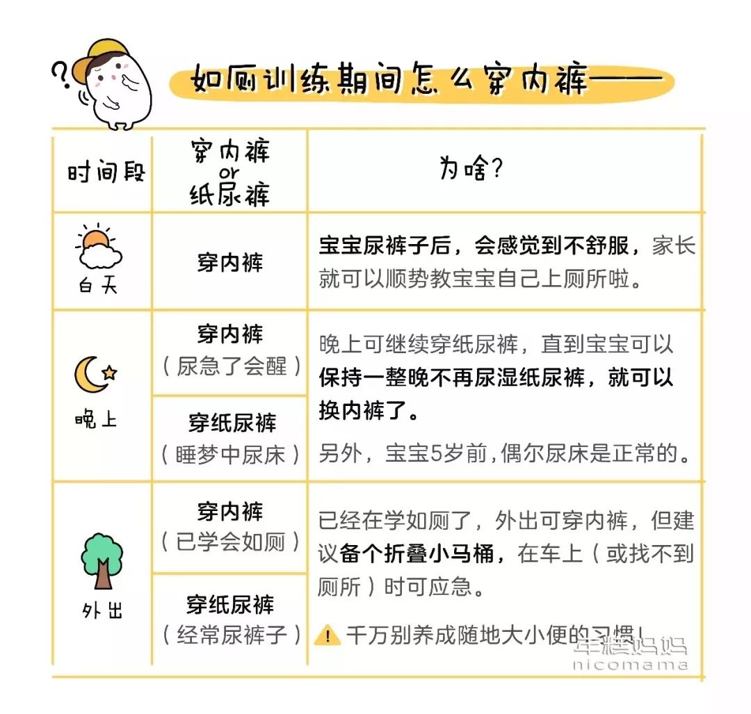 儿童裤多久换一次,小孩纸尿裤几个小时换一次