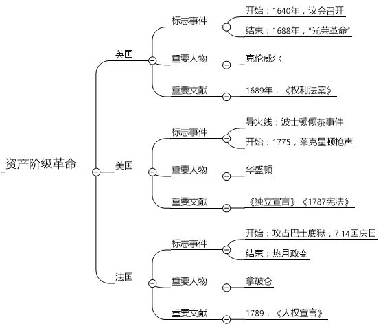 上知天文下知地理的考试内容怎么去记？九品中正制是什么？