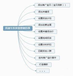 跨境电商运营工作有前途吗,没有经验怎么找电商运营工作