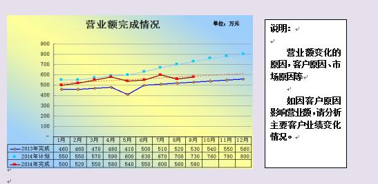 年薪85万财务分析模板,看财务总监做的财务分析表格