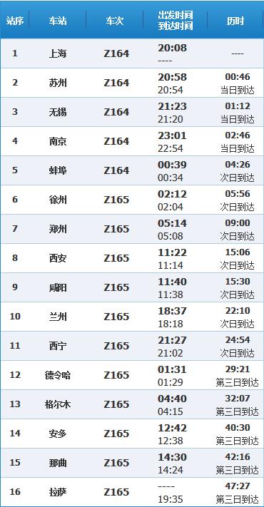 北上广川渝5条线路去拉萨，1分钟了解，3天的新绿皮火车醉美行