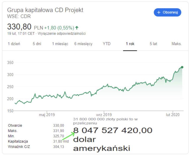 波兰蠢驴的市值比育碧高 (波兰蠢驴育碧)