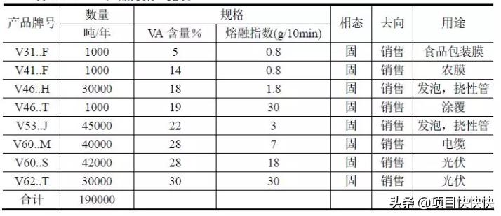 克拉玛依市投资200亿惠民工程,投资211亿元新疆80万吨煤化工项目