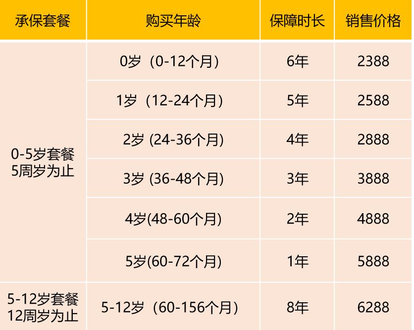 齿科保险|一年588块，买了不吃亏