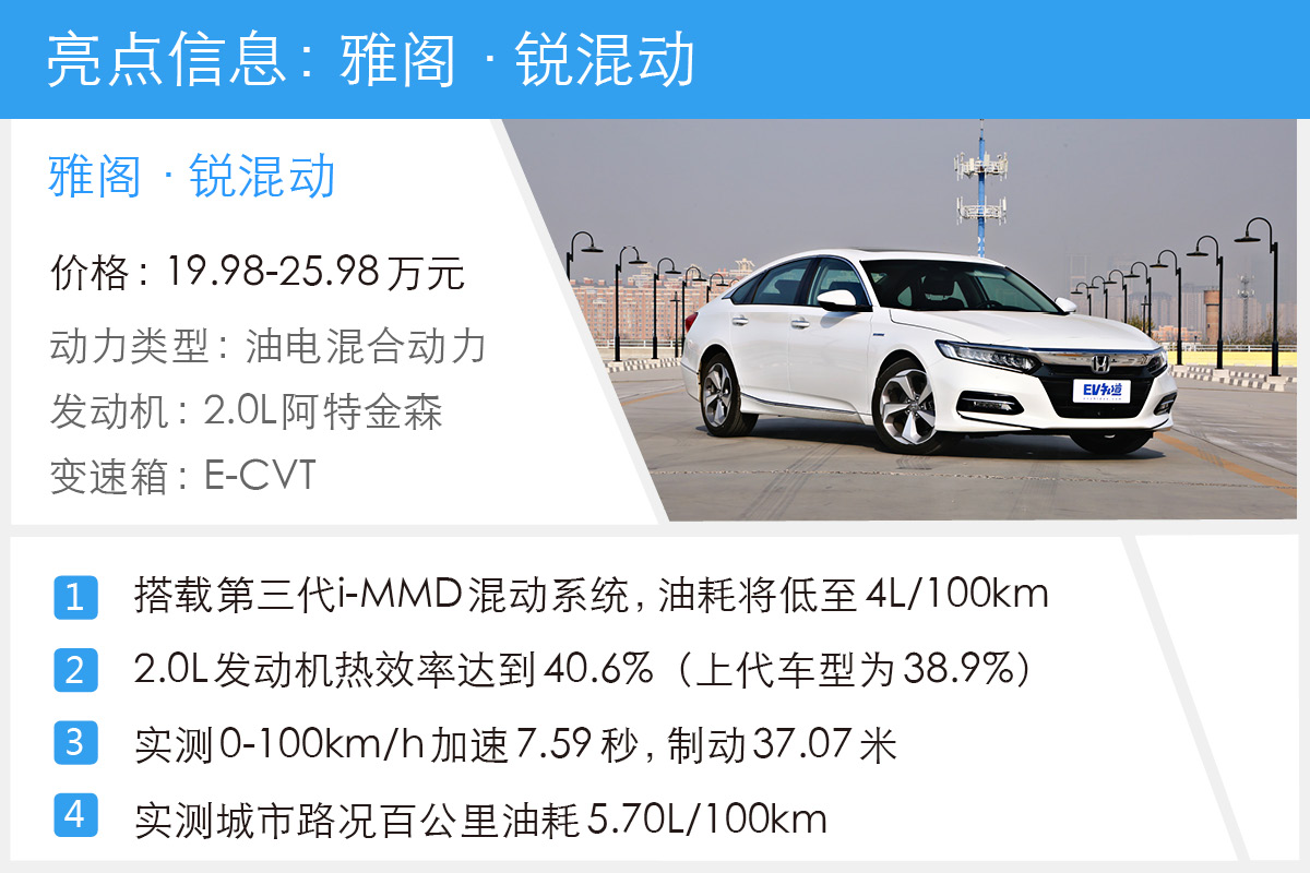 雅阁混动2.0阿特金森发动机怎么样,阿特金森有多强