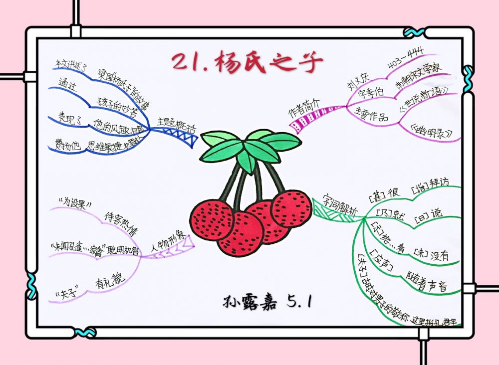 杨氏之子思维导图简单漂亮画法,语文思维导图画法童年
