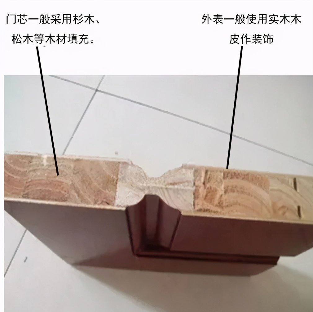 新手做家装怎么选择门,如何正确选择室内门