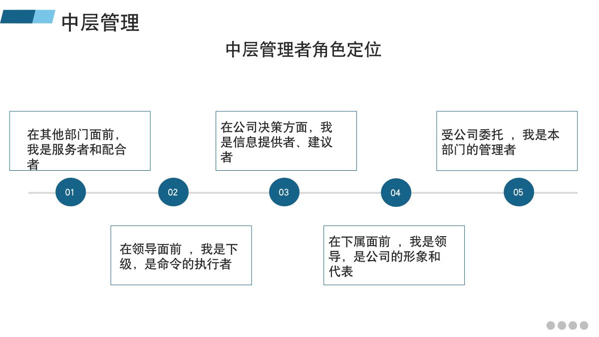 团队管理与领导力的提升ppt,管理学的团队管理ppt