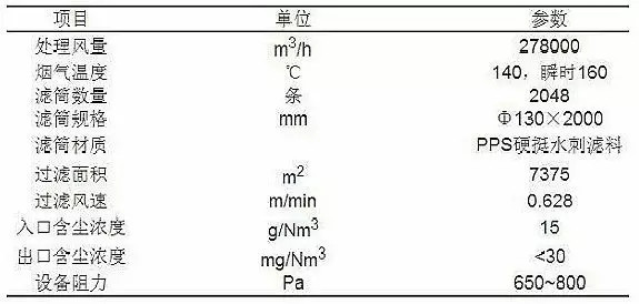 除尘器褶皱滤袋适合什么工厂,褶皱式滤筒除尘器净化效果怎么样