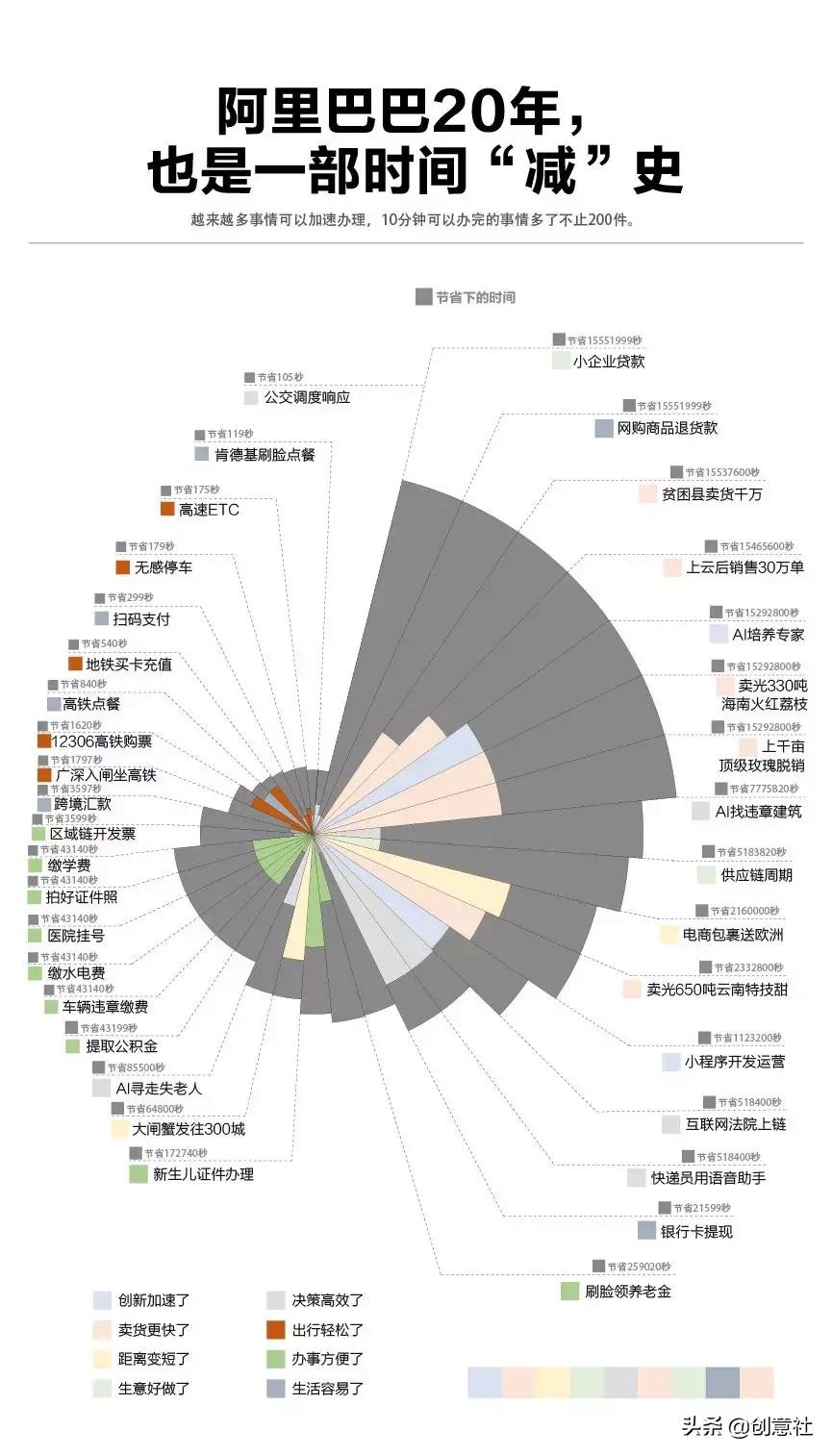 马云上中国好声音唱的怒放的生命,马云唱怒放的生命为啥比汪峰好听