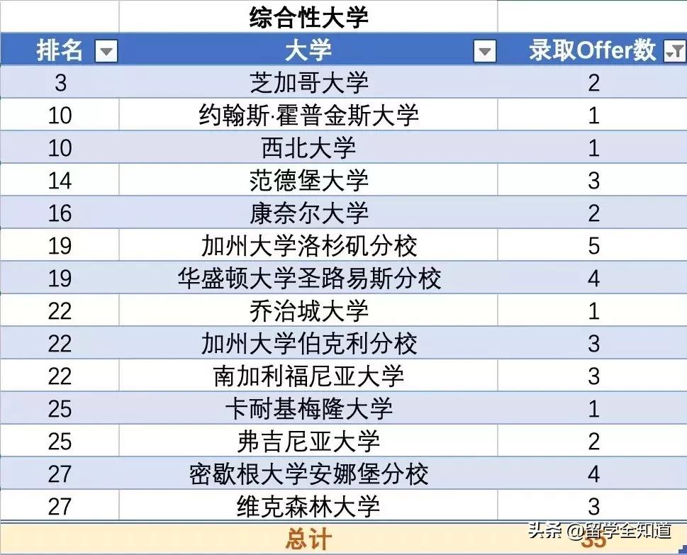 哈佛耶鲁名校研学,同时拿到牛津剑桥和哈佛耶鲁offer
