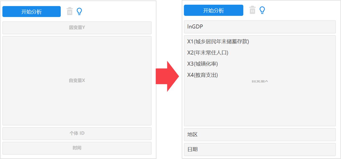 面板周期趋势分析,面板数据如何分析