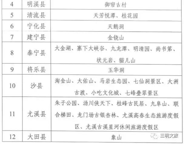 三明北到三明沙县机场,三明沙县机场至虹桥