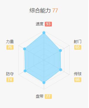 足球小将新秀崛起怎么打德国队,足球小将新秀崛起怎么赢德国