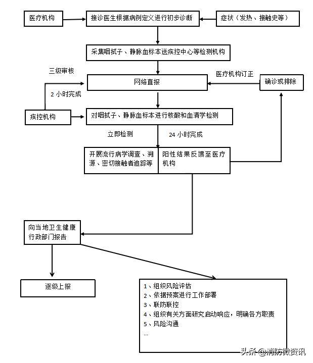 疫情防控：办公场所、商场、公交出租车、学校等15份防控技术方案