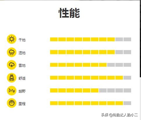 全球公认最好的10款轮胎性能排名,又静音又耐磨的轮胎有哪些
